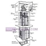 آسانسور گیربکسی آسانسور گیربکسی